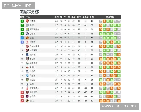 曼城对战埃弗顿精彩波胆分析及比赛预测全解析 曼城对战埃弗顿精彩波胆分析及比赛预测全解析