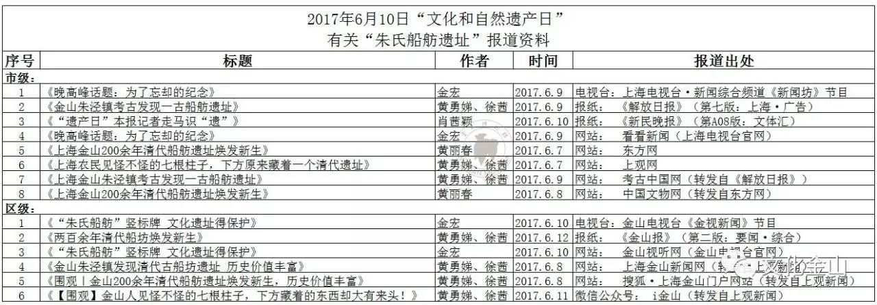 【文史博览】探秘上海首个经考古发现的古船舫半岛官方体育(图2)