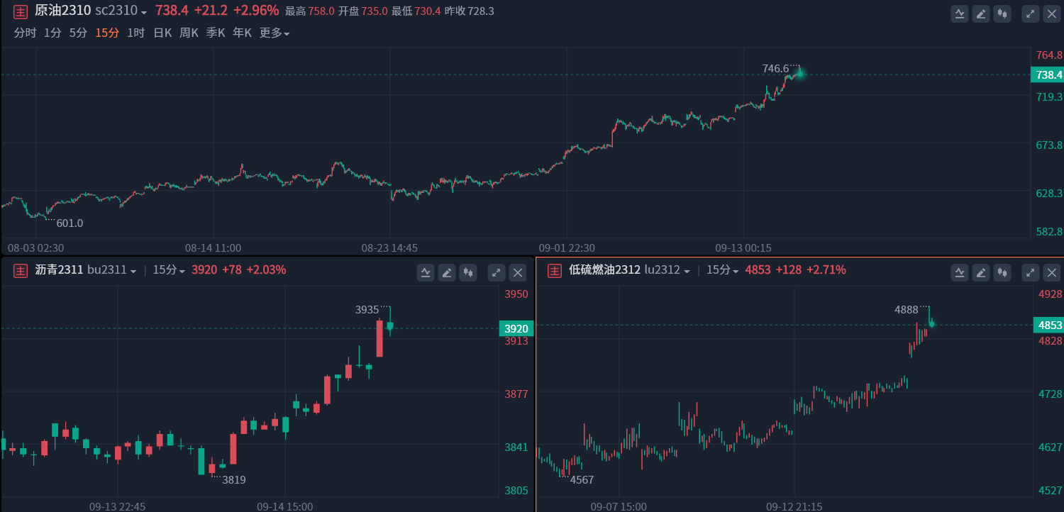 半岛官方体育金十数据(图1)