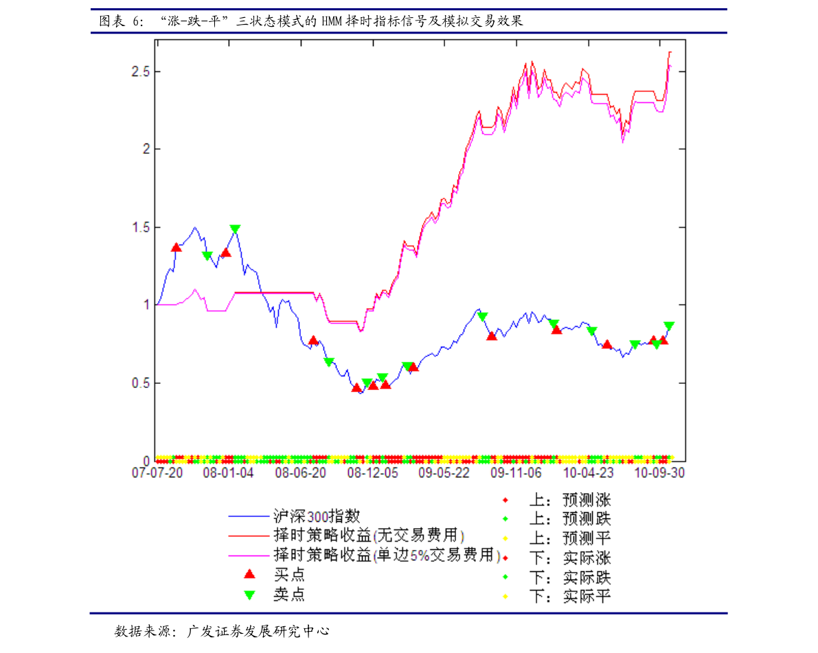 半岛官方体育邦信证券-热门追踪周报：由革新高个股看商场投资热门-210709(图2)