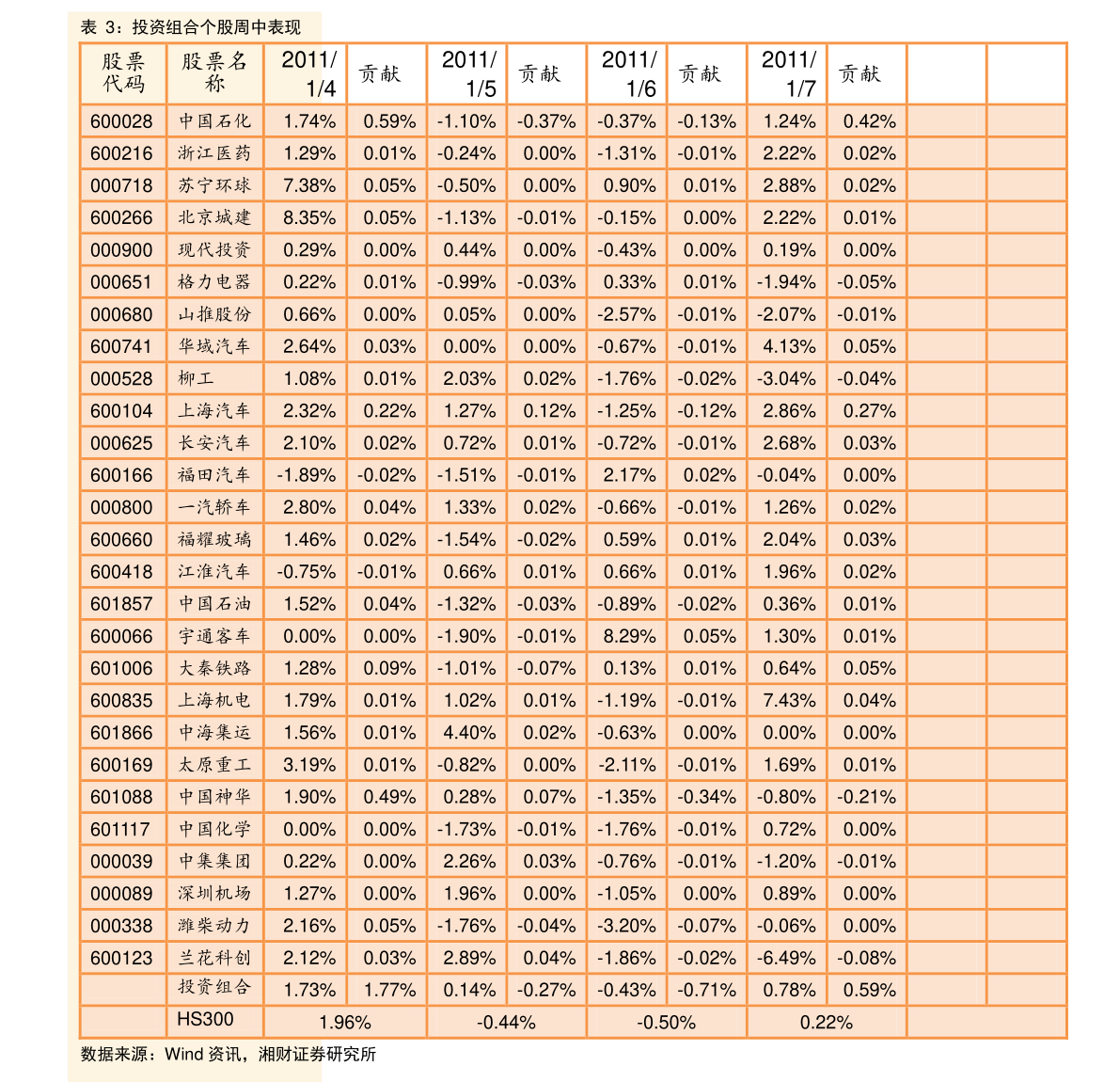 半岛官方体育邦信证券-热门追踪周报：由革新高个股看商场投资热门-210709(图4)