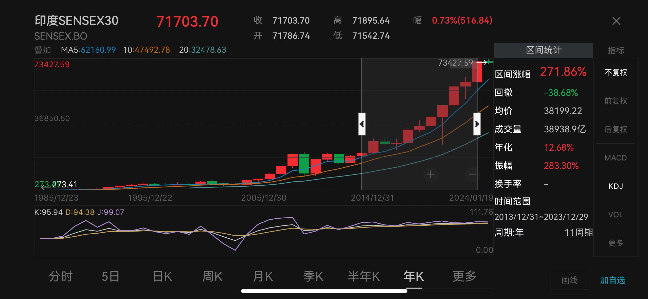 创半岛官方体育下八年连涨记载后印度股指本年再迎“开门红”投资印度的基金还能买吗？(图1)