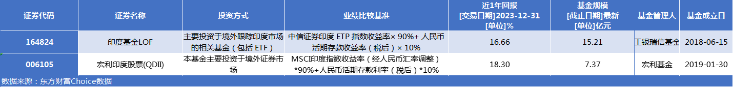 创半岛官方体育下八年连涨记载后印度股指本年再迎“开门红”投资印度的基金还能买吗？(图2)