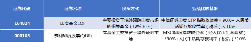 创半岛官方体育下八年连涨记载后印度股指本年再迎“开门红”投资印度的基金还能买吗？(图5)