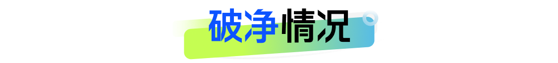 半岛官方体育银行理财2023年12月报：公募理财终年收涨268%破净率449%扫尾存单战略产物摘12月吸金王(图3)