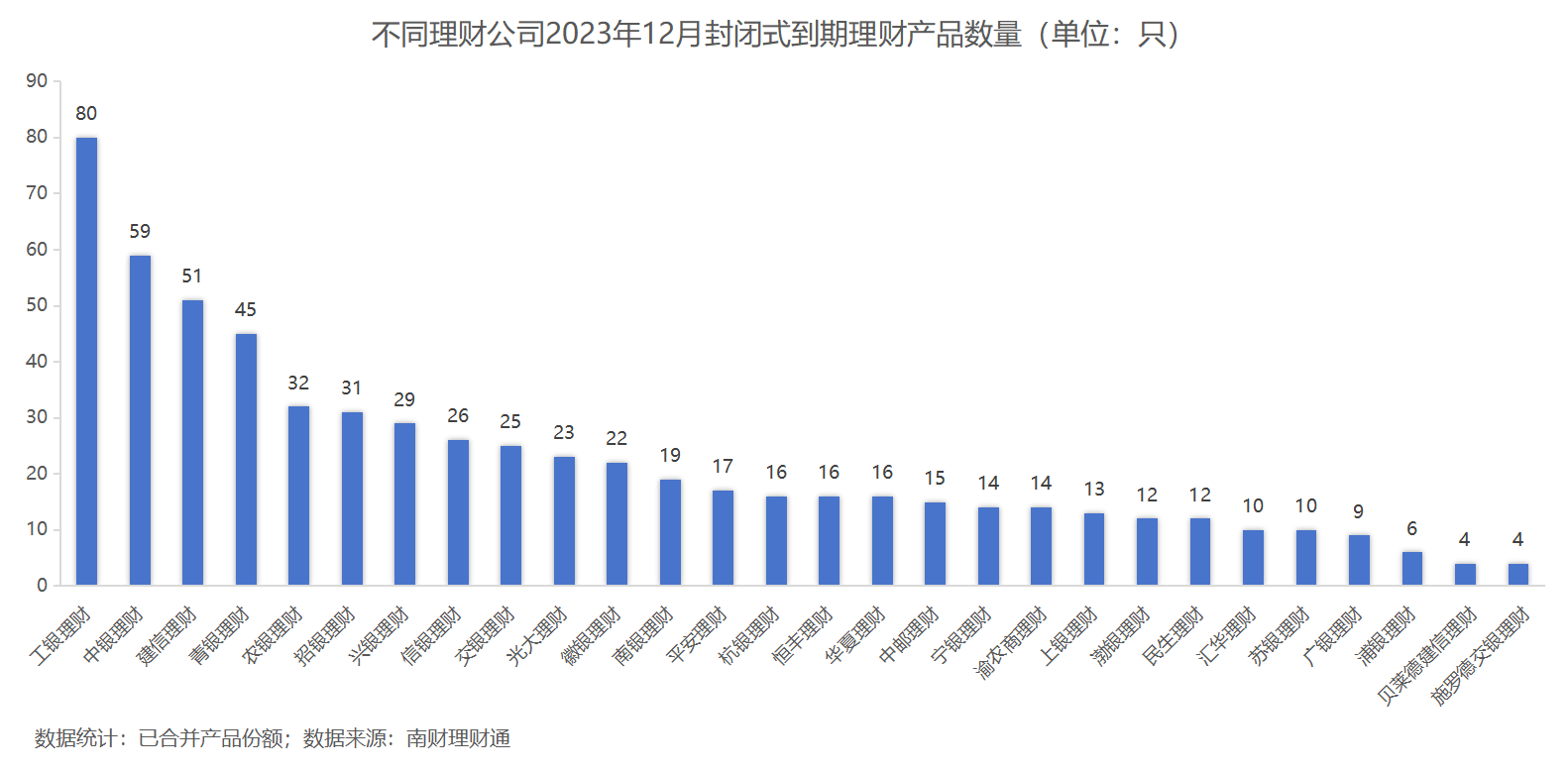 半岛官方体育银行理财2023年12月报：公募理财终年收涨268%破净率449%扫尾存单战略产物摘12月吸金王(图12)