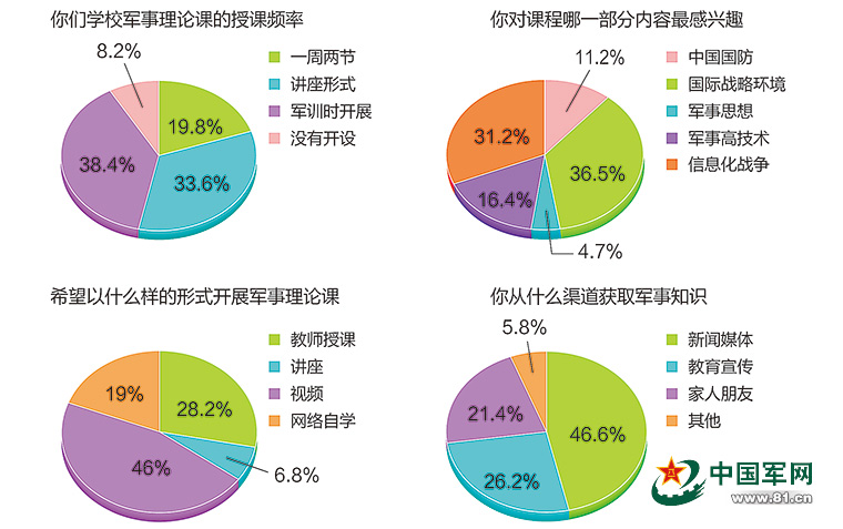 即日的大学生念听什么样的军意义论课半岛官方体育(图1)